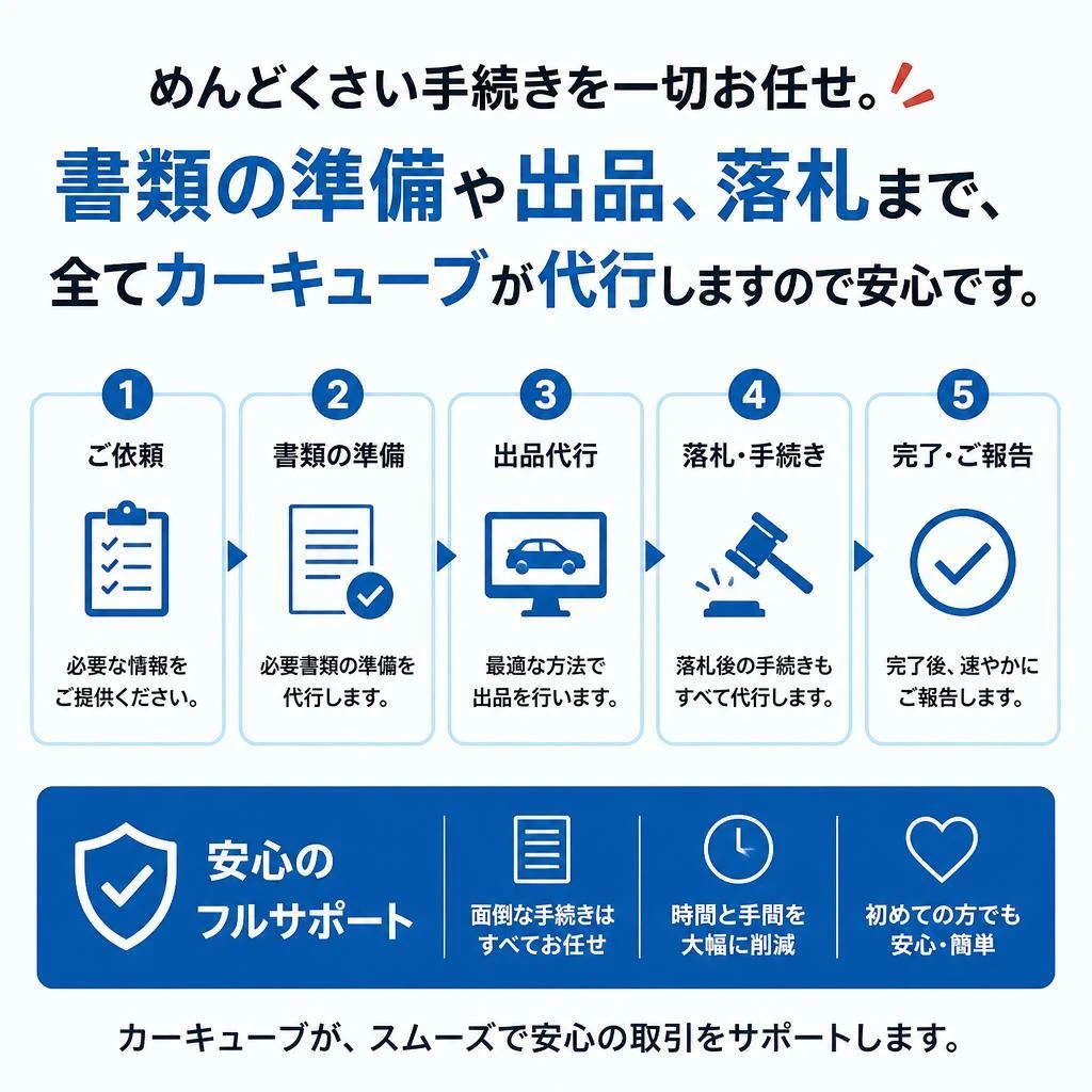 手間いらずの出品手続き