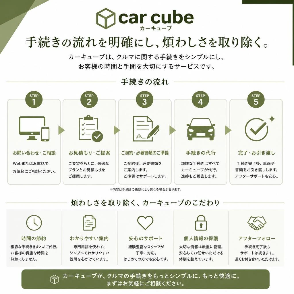 4. 簡単手続きで安心