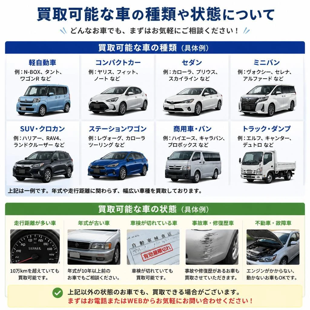 5. 対応する車の種類